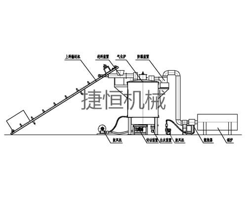 气化炉结构