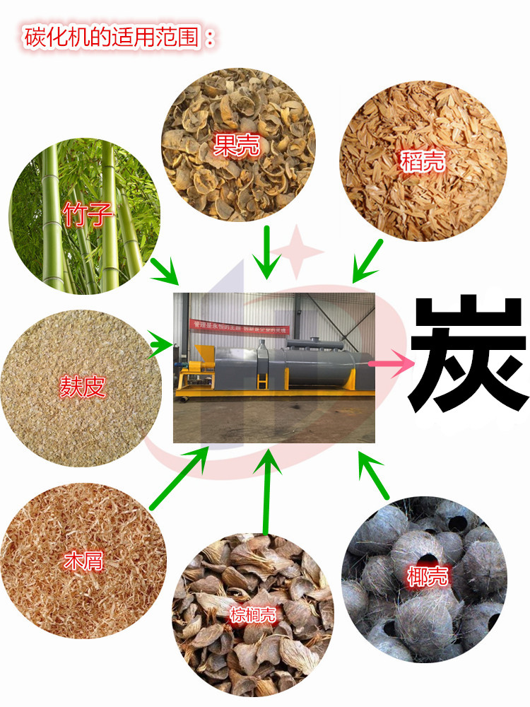 炭化机|炭|连续式碳化机效果图